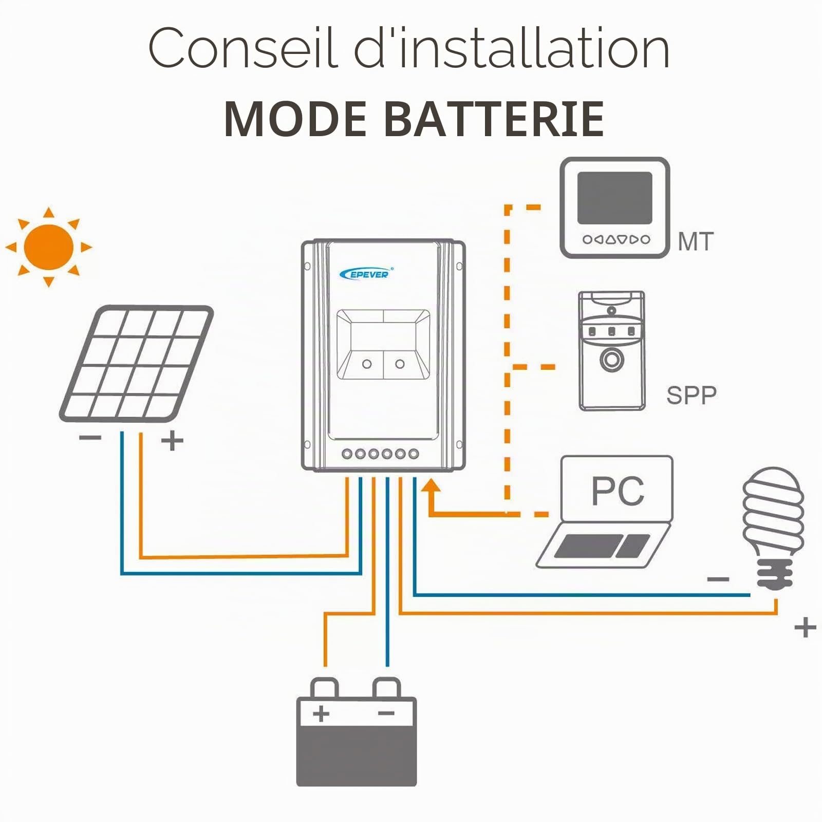 EPEVER® MPPT Tracer-AN G3 – Tracer3210AN G3 Régulateur de charge solaire, 30A, 12/24VDC auto work, PV 100V, Écran LCD, Mise à la terre négative commune