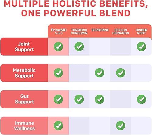 Miniatura 4 de Suplemento orgánico de curcumina de cúrcuma 5 en 1 (4210 mg) con berberina, canela de Ceilán bioperina y jengibre suplementos para apoyo articular,