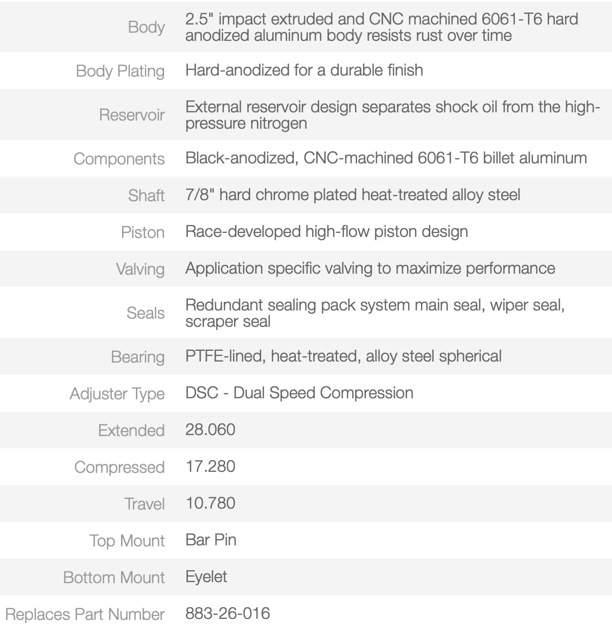 Fox Racing 88326092 Rear Shocks