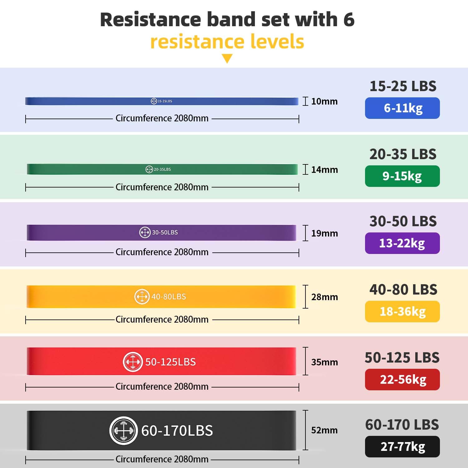 Fitness Bands, Resistance Bands Set of 6, Resistance Bands with Door Anchor, Carry Bag.Resistance Bands for Pilates