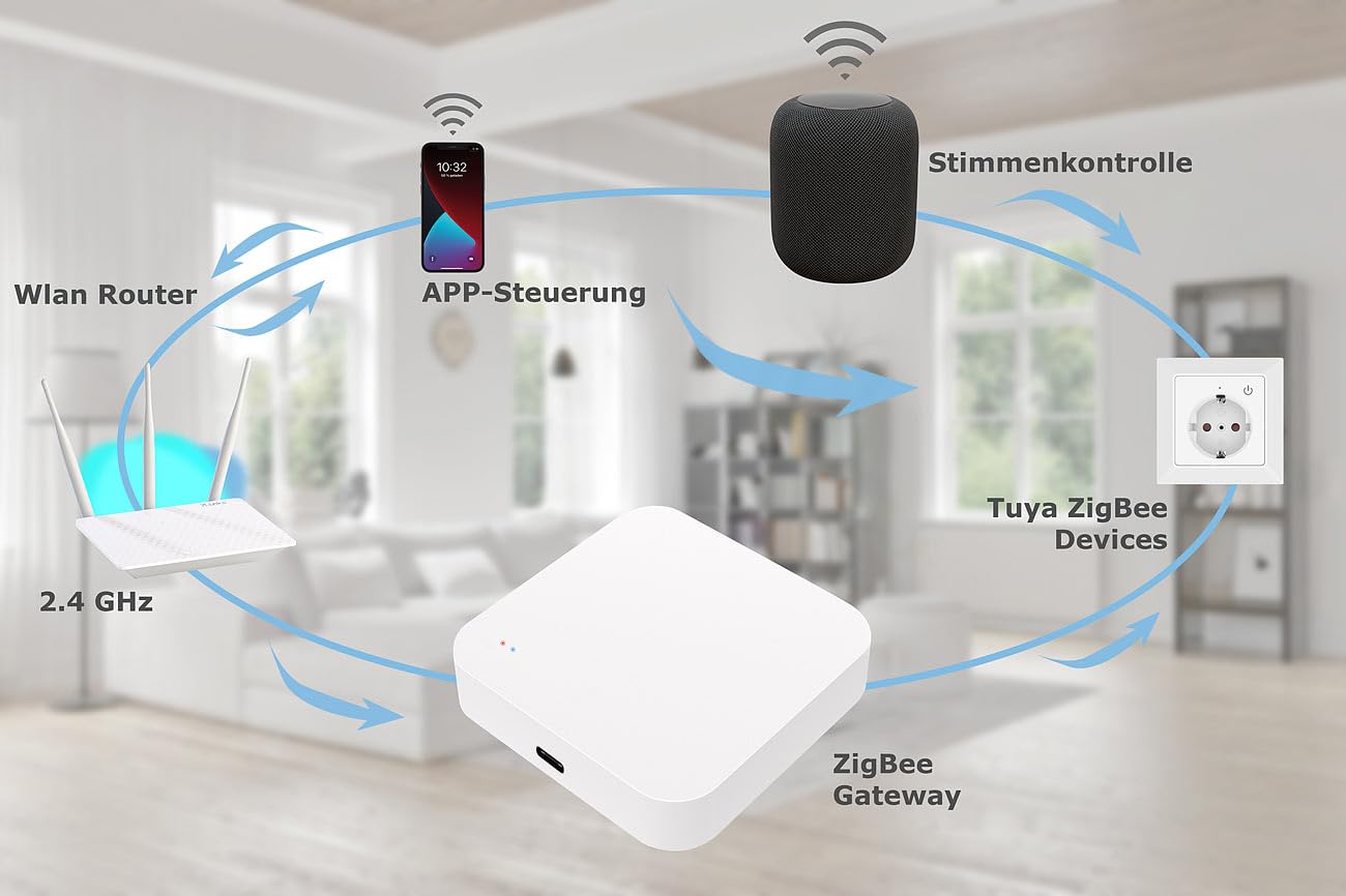 revolt ZigBee Thermostat: 5er-Set smarte Heizkörperthermostate mit Display, App, ZigBee-Gateway (Thermostat WLAN, WLAN Heizkörper, Heizung)