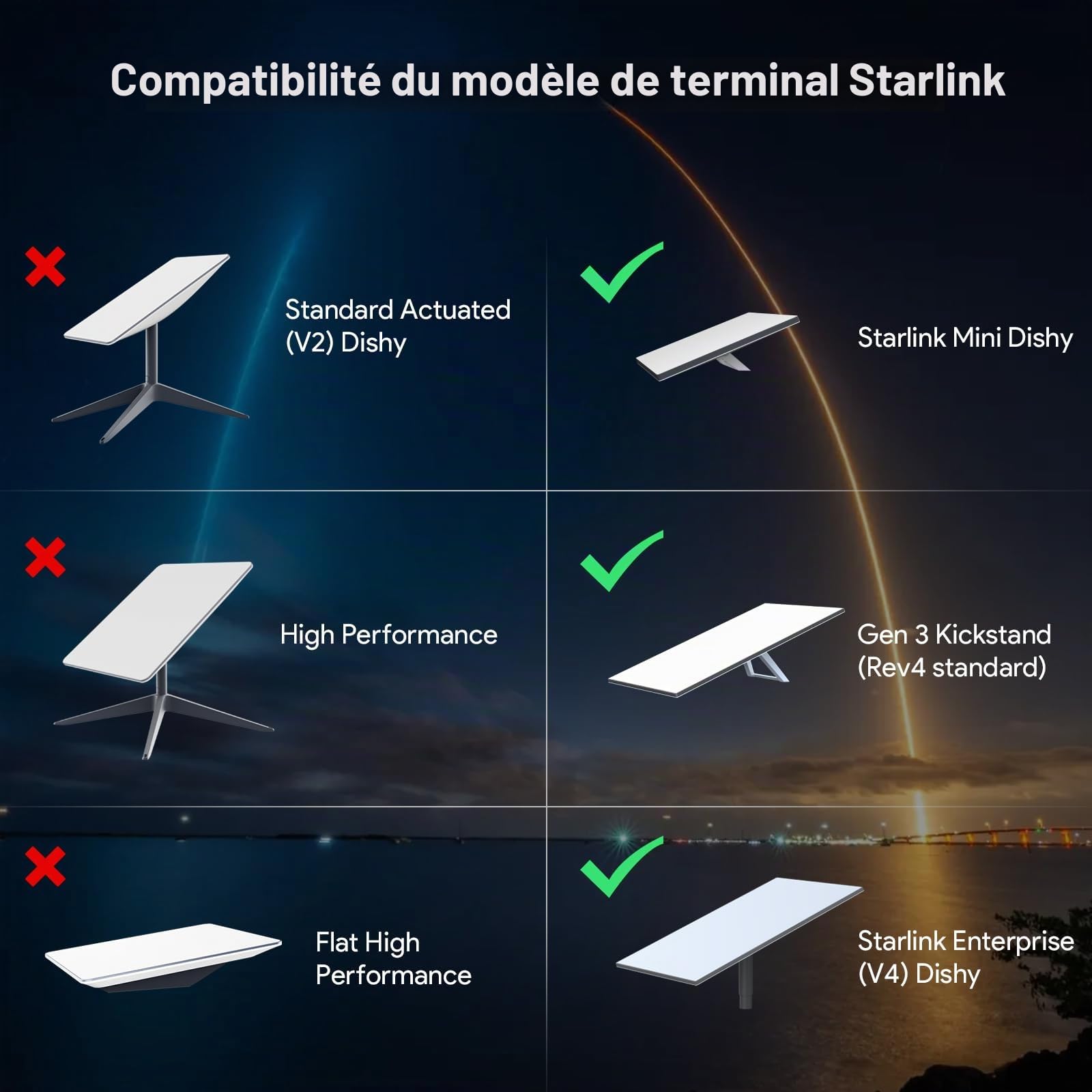 XLTTYWL® Adaptateur Ethernet RJ45 pour Starlink Gen 3 & Mini(Lot de 2) | Pour Gen 3/Mini/V4 (4X), Coupleur SPX vers RJ45, Étanche IP67, 1200Mbps,idéal camping-car, bateau, hors réseau et entreprise