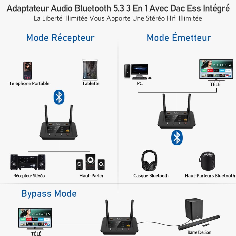 1Mii B03Pro Transmetteur Récepteur Bluetooth avec DAC Audiophile,aptX HD,Adaptateur Audio Bluetooth 5.3 Longue Portée pour Stéréo Domestique, TV, Dual Link, Entrées/Sorties RCA Optiques 3,5 mm