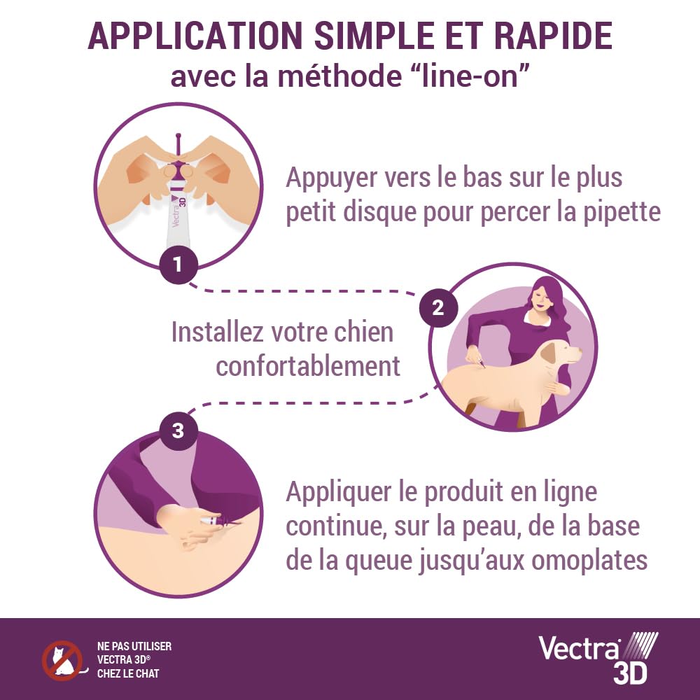 Vectra 3D Solution Spot-on pour Chiens > 25–40 kg - 3 pipettes