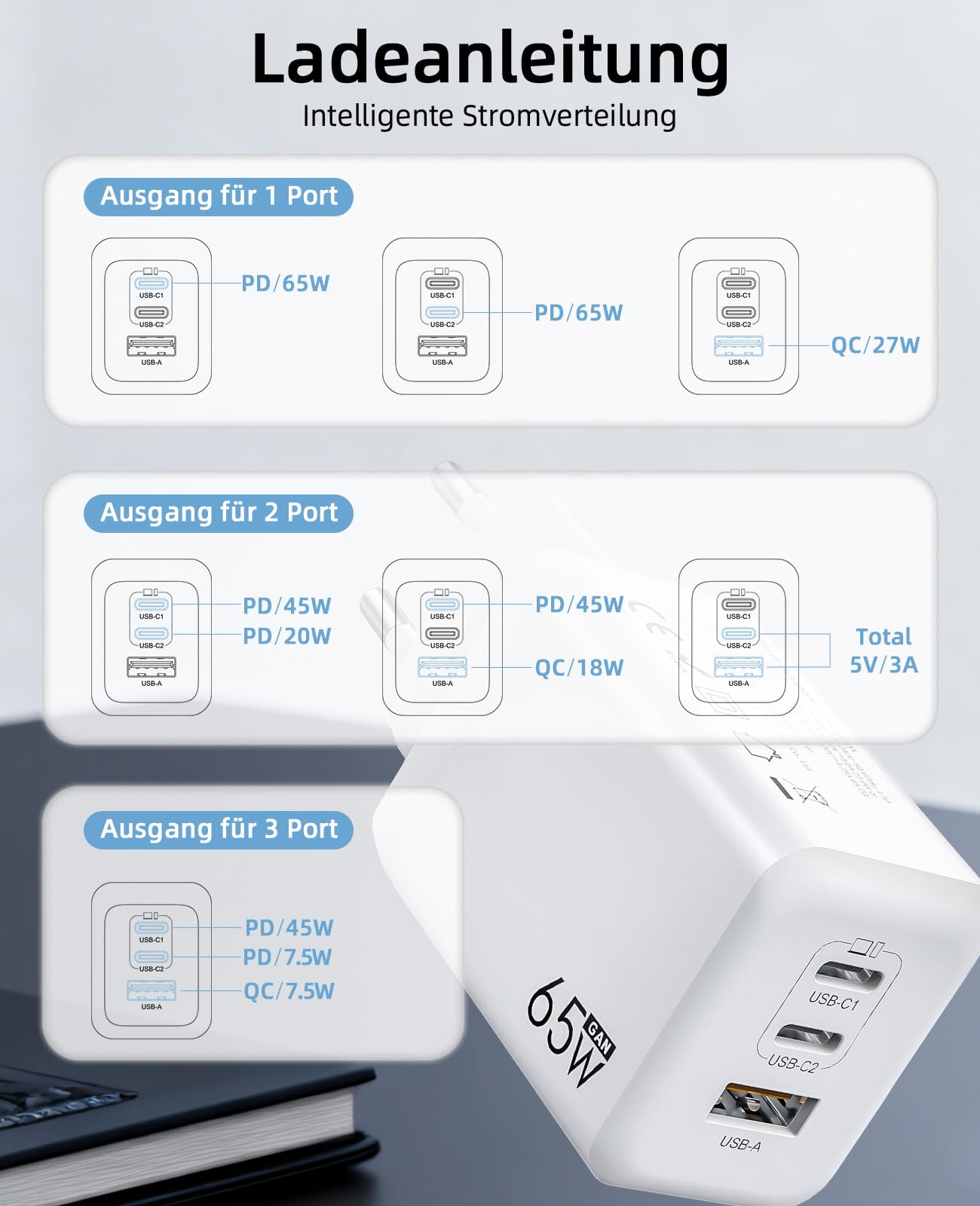 Ładowarka USB C 65 W, 3-portowa, ładowarka PD 60 W, szybkie ładowanie PPS, kompatybilna z iPhone 17/16/15, Samsung Galaxy S25/S24 Ultra, MacBook Pro/Air, iPad, Google Pixel 10/9 itd.