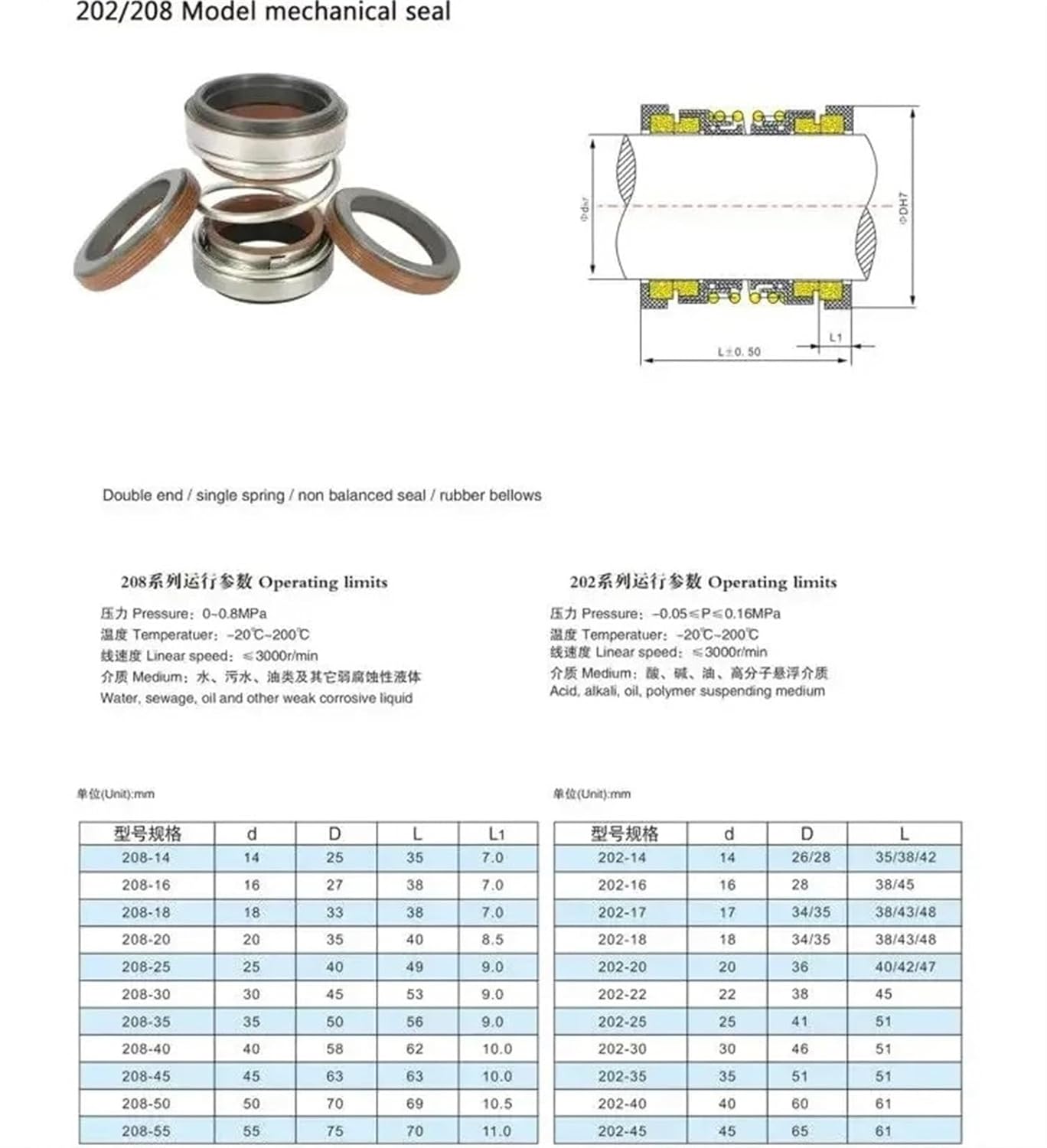202シリーズ 両面メカニカルシール セラミックカーボン VMQ アンバランスシングルコイルスプリングウォーターポンプシャフトシール
