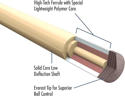 Miniatura 3 de Lucasi Custom Taco de piscina Rengas y arce rizado con anillos Bocote