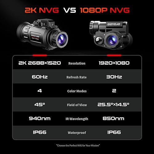 Miniatura 6 de GOYOJO Gafas de visión nocturna monocular montadas en casco, NVG HD 1080P con zoom 3X e infrarrojo ajustable, IP66 impermeable para caza