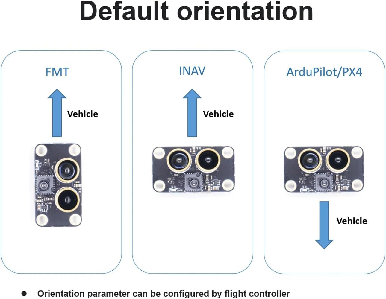 MicoAir OPTICAL FLOW & LIDAR SENSOR MTF-01 Compatible with Ardupilot/PX4/INAV (INAV)