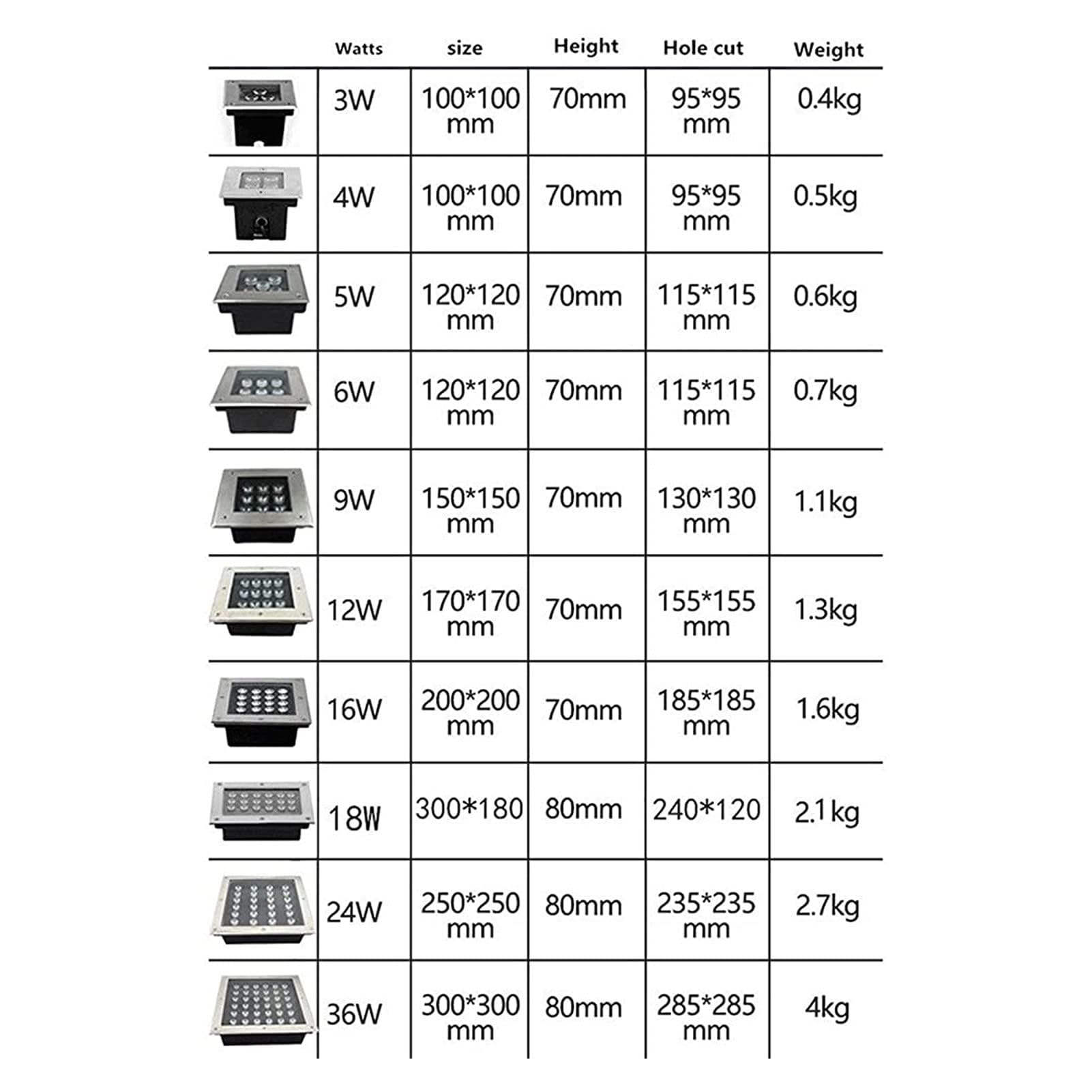 Focos Suelo Led Exterior - Empotrable Al Aire Libre Focos, Foco Empotrable Cuadrado AC85-265V, Luces LED Impermeables IP67 para Jardines, Escaleras, Iluminación Arquitectónica(Warm White,6W)