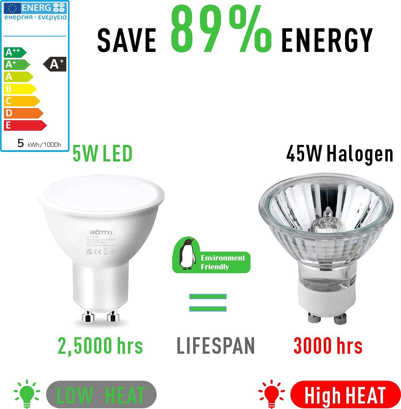 ROTTYI GU10 LED Light Bulbs 6 Pack ,6500K Daylight White, 5W 450LM