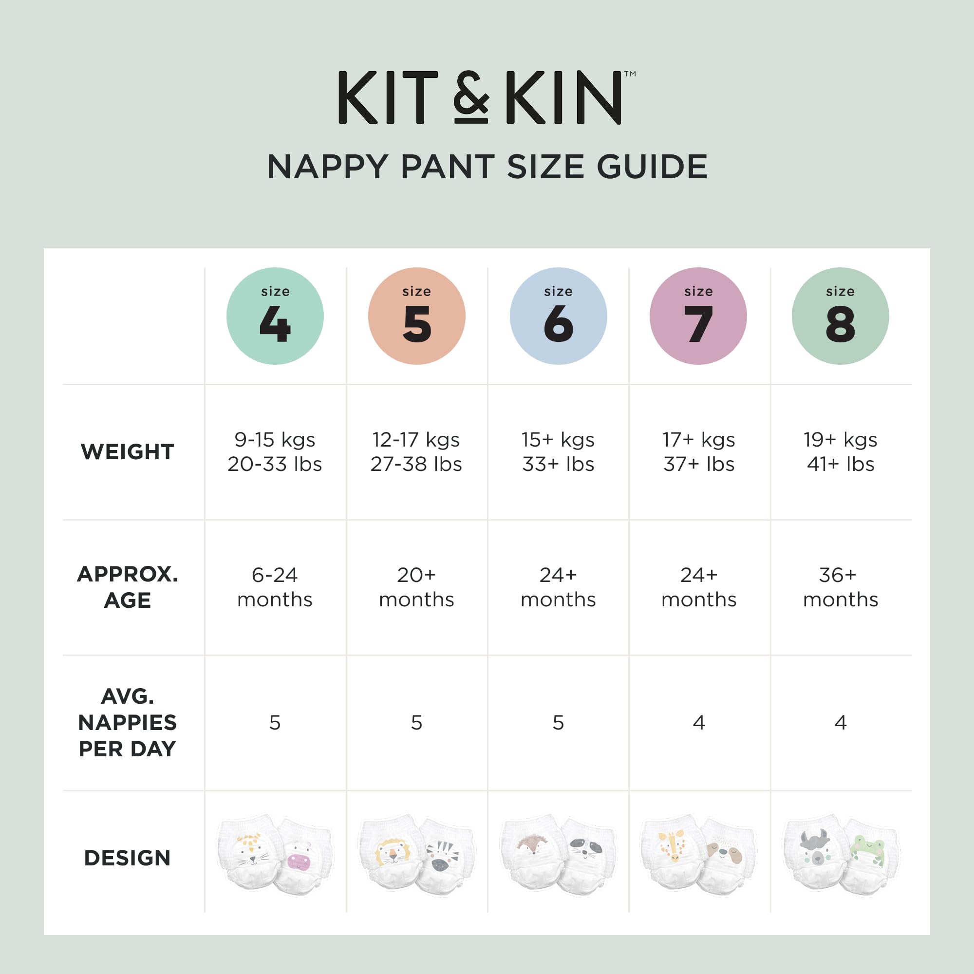 Kit & Kin Pannolini a Mutandina Ecologici Taglia 4 Maxi Ipoallergenici e Sostenibili (22 x 6 Confezioni, 132 Pannolini)
