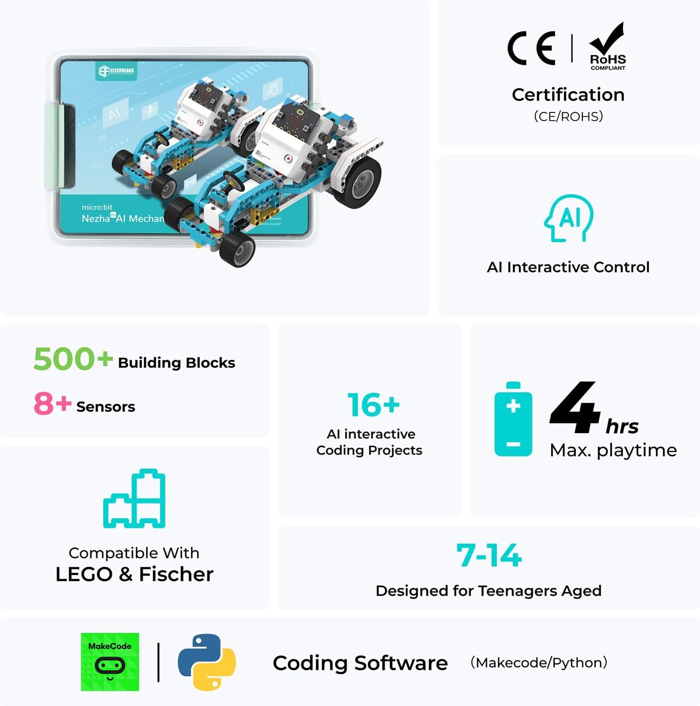 ELECFREAKS microbit Nezha AI Kit with Nezha Pro Expansion Board 16+ Makecode Story Coding Projects, microbit Starter Sensors Kit with Voice and Gesture Recognition Electronic Modules(without microbit)