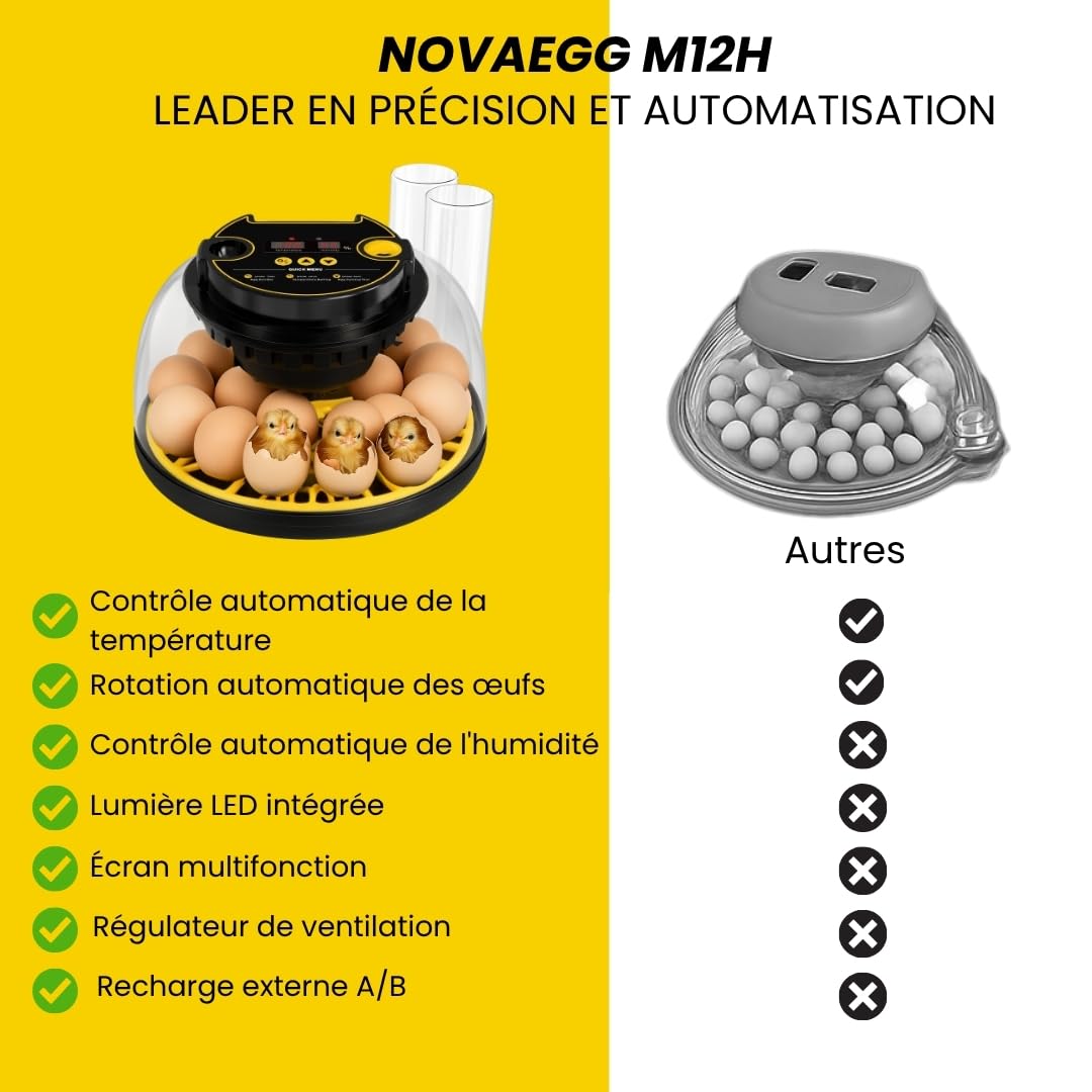 COUVEUSE ŒUFS AUTOMATIQUE pour tous types d’oiseaux | 12-16 œufs | contrôle température, humidité et retournement | calendrier, mangeoire, abreuvoir, guide | sans batterie, secteur 35W