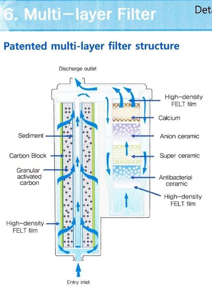 IonPlus Under Sink Water Ionizer