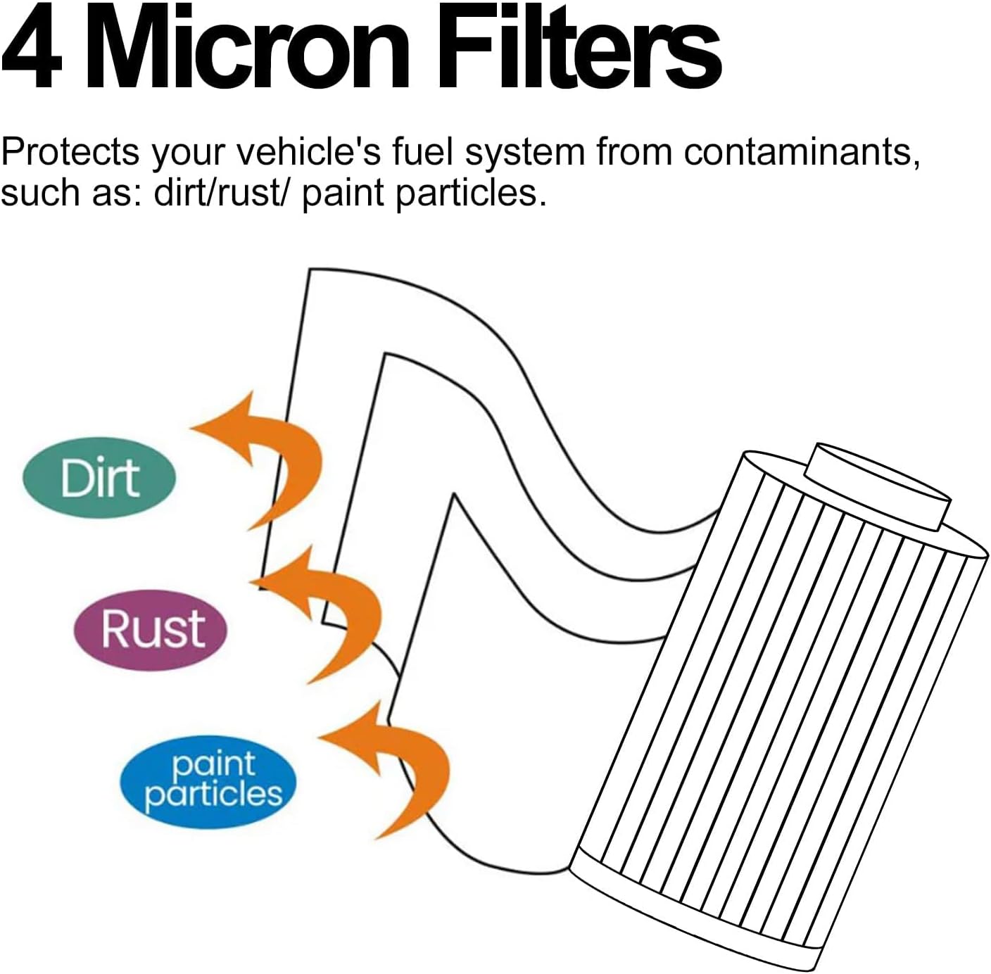 6.6L Duramax Filter Set PF26 Oil Filter & TP1015 Fuel Filter Compatible with 2020-2024 Chevy Silverado/GMC Sierra2500HD 3500HD | OE Replacement (Part# PF26, TP1015)