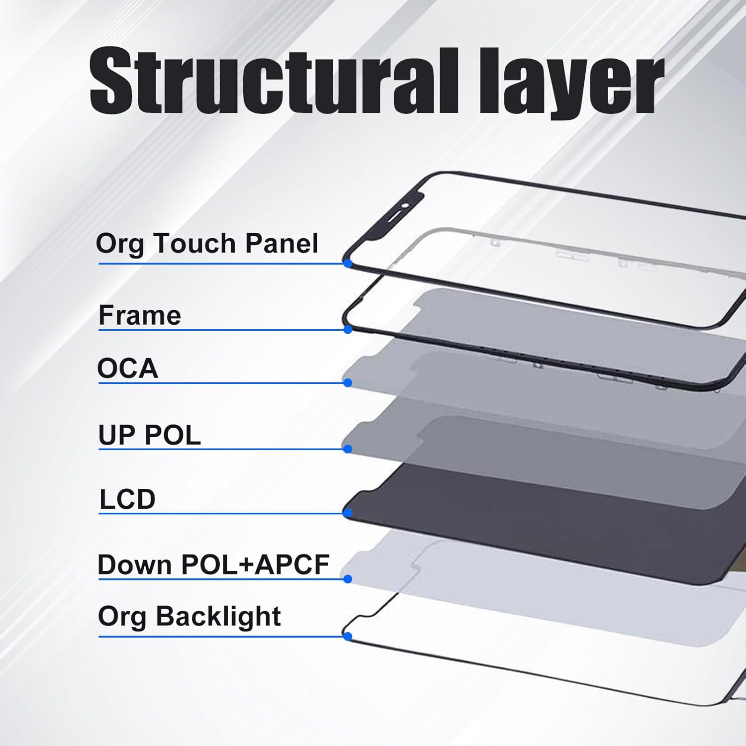 DIGI4U LCD for iPhone 15 Pro Screen Replacement, 6.1 inch 3D Touch FHD Retina for iPhone 15 Pro Touch Display Digitizer Assembly with Repair Tools for iPhone LCD(A2848, A3101, A3102, A3104)