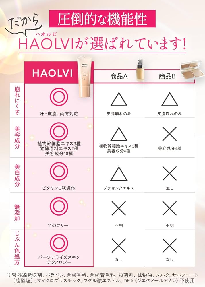 ハオルビ ファンデーション 20g4個 Amazon.co.jp: 【美容専門家推薦】 ハオルビ (HAOLVI