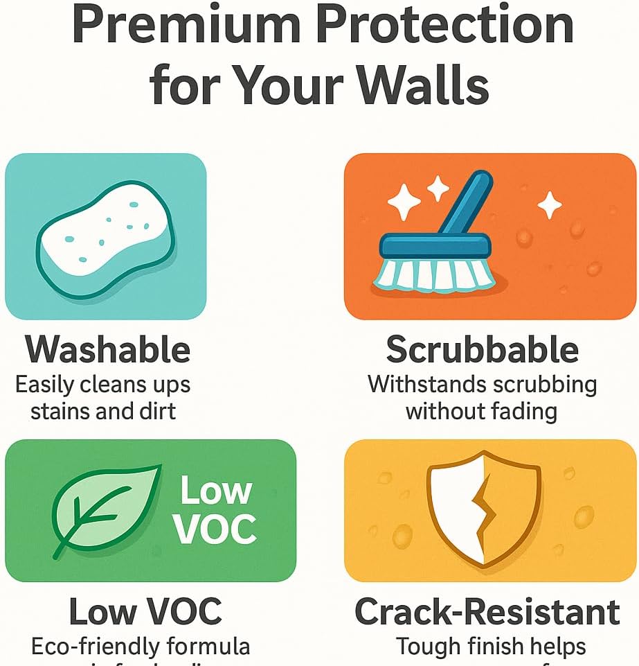 PRO Paint & Primer Semi Gloss White 1 Gallon 100% Acrylic High Durability and Scratch-Resistant Paint. Made in USA. Low VOC.