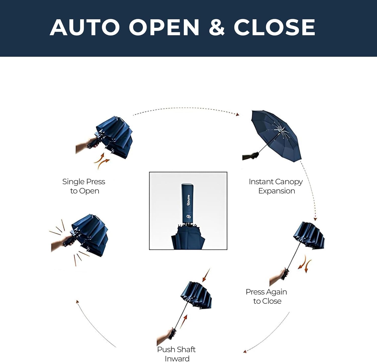 DryDay Premium Umbrellas for Rain, Large Windproof Double Canopy Umbrella, 10 Aluminum Ribs, Sturdy Frame, Auto Open Close Unique Handle, Windproof & Waterproof Umbrella for Women & Men - Image 6