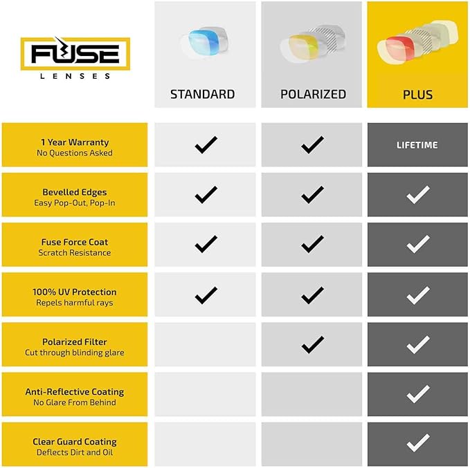 rb3522 replacement lenses