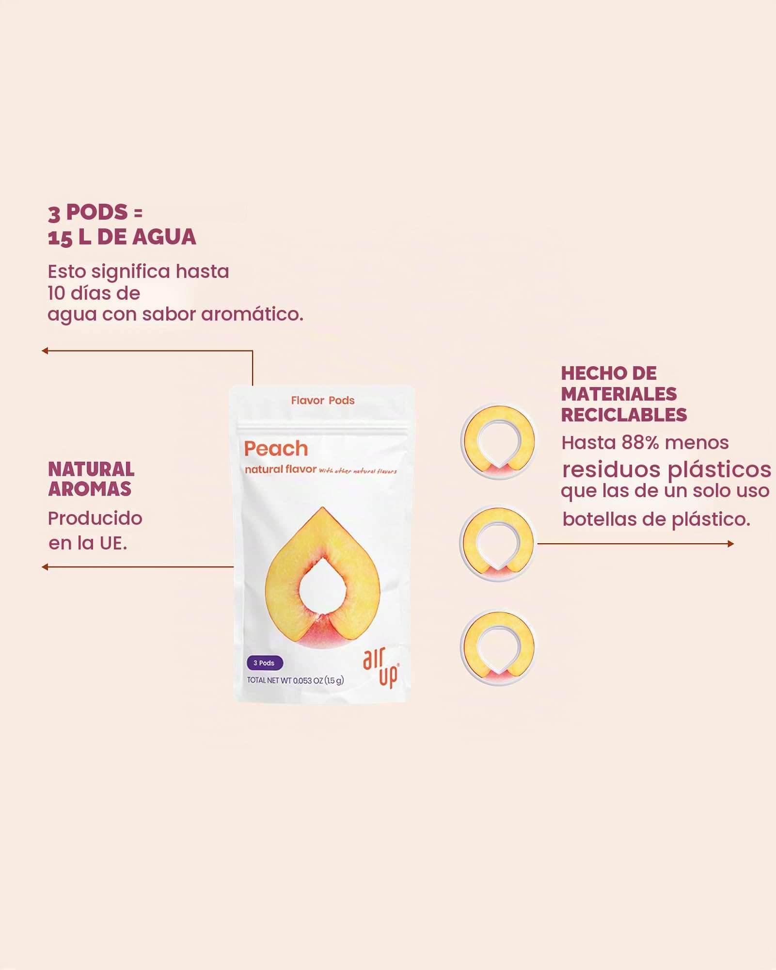 air up® Botella de agua con cápsulas de sabor Gen 2 (21 onzas) gris carbón + 3 cápsulas de sabor a melocotón, botellas de agua saborizadas sin azúcar y a prueba de derrames con pajita, botella de agua