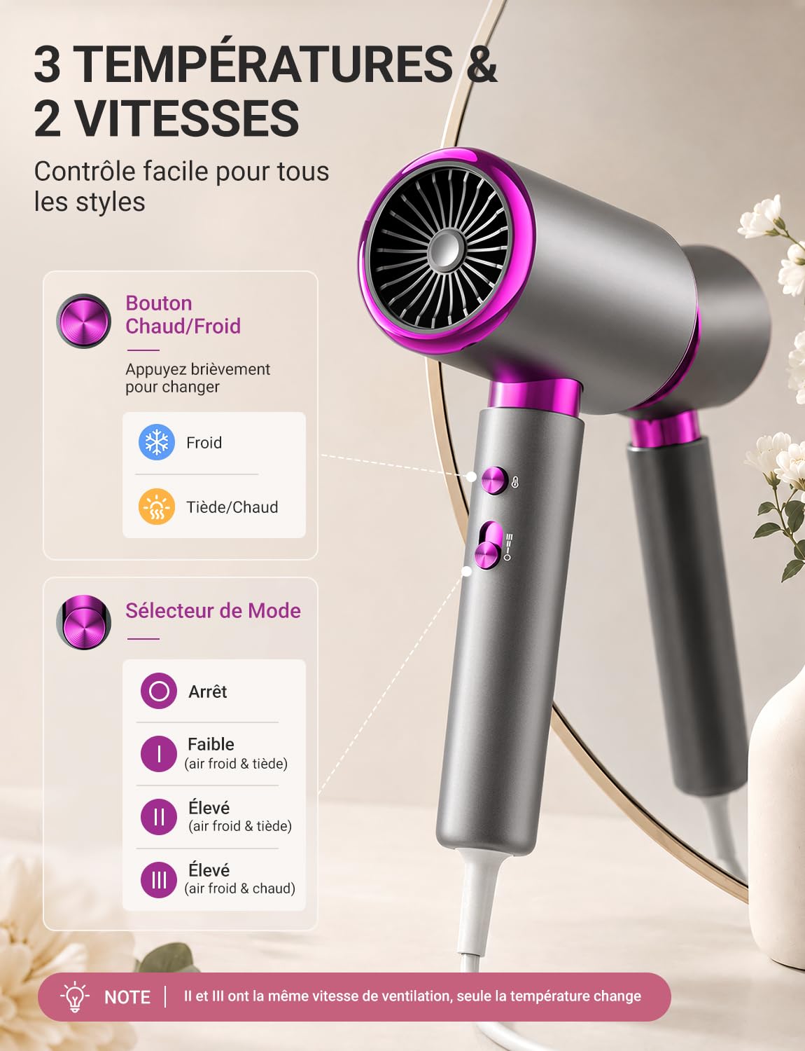 Sèche Cheveux 2400W Séchage Rapide Ionique avec Diffuseur Boucles | 3 Températures 2 Vitesses Air Froid Concentrateur Léger et Compact pour Brushing Maison Voyage