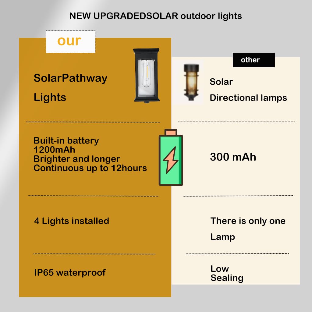 Hqynss Solar Garden Lights Outdoor, 4 Pack Upgraded Tungsten Glow LED Pathway Lights, IP65 Waterproof, Auto On/Off - Image 3