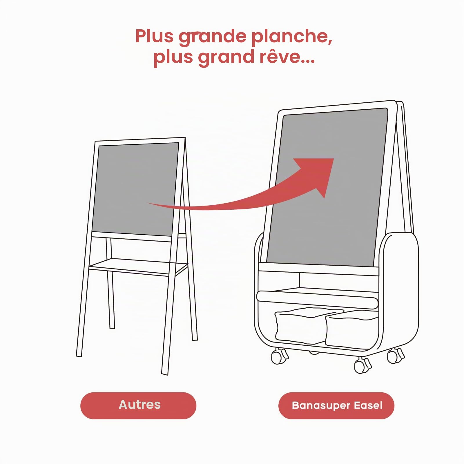 BanaSuper Chevalet Enfant, Tableau Magnétique Double Face, Hauteur Réglable | Surface de Dessin Grand, Surface Magnétique, Roulettes Verrouillables, Usage Intérieur Extérieur, Sécurité Certifiée EN71
