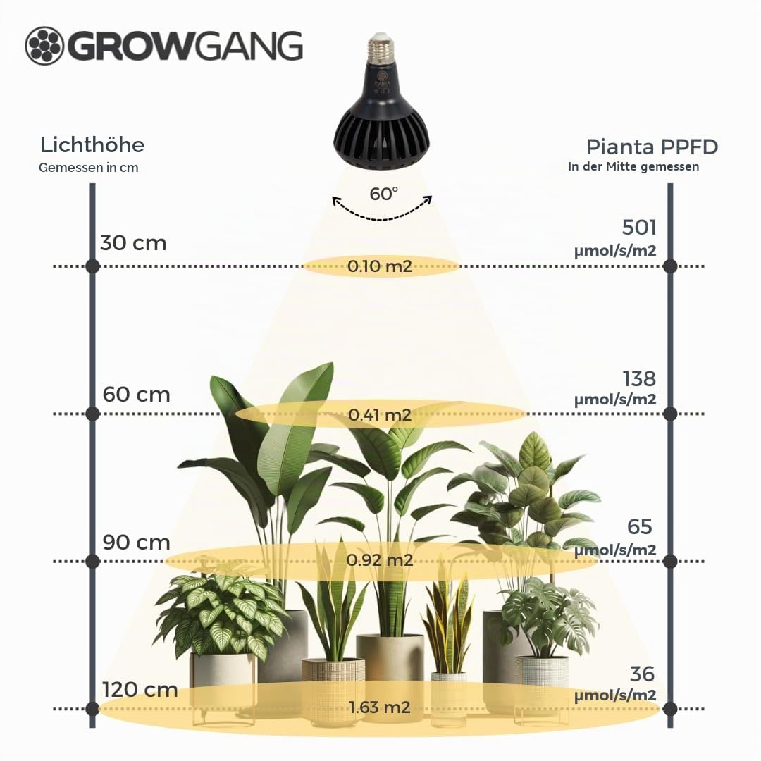Pianta 18W Vollspektrum LED Pflanzenlampe für Zimmerpflanzen – Wachstumslampe für Sukkulenten, Kräuter & Kakteen, Keimung von Sämlingen, E27, PPF μmol/s 33,1 (Schwarz, E27)