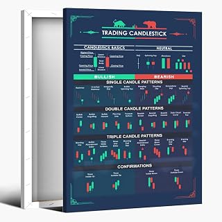 Stock Market Poster Candlestick Pattern Trading for Traders Canvas Wall Prints poster Modern Home Aesthetic Decor Wall art for Bedroom Dorm 12x18inch Framed