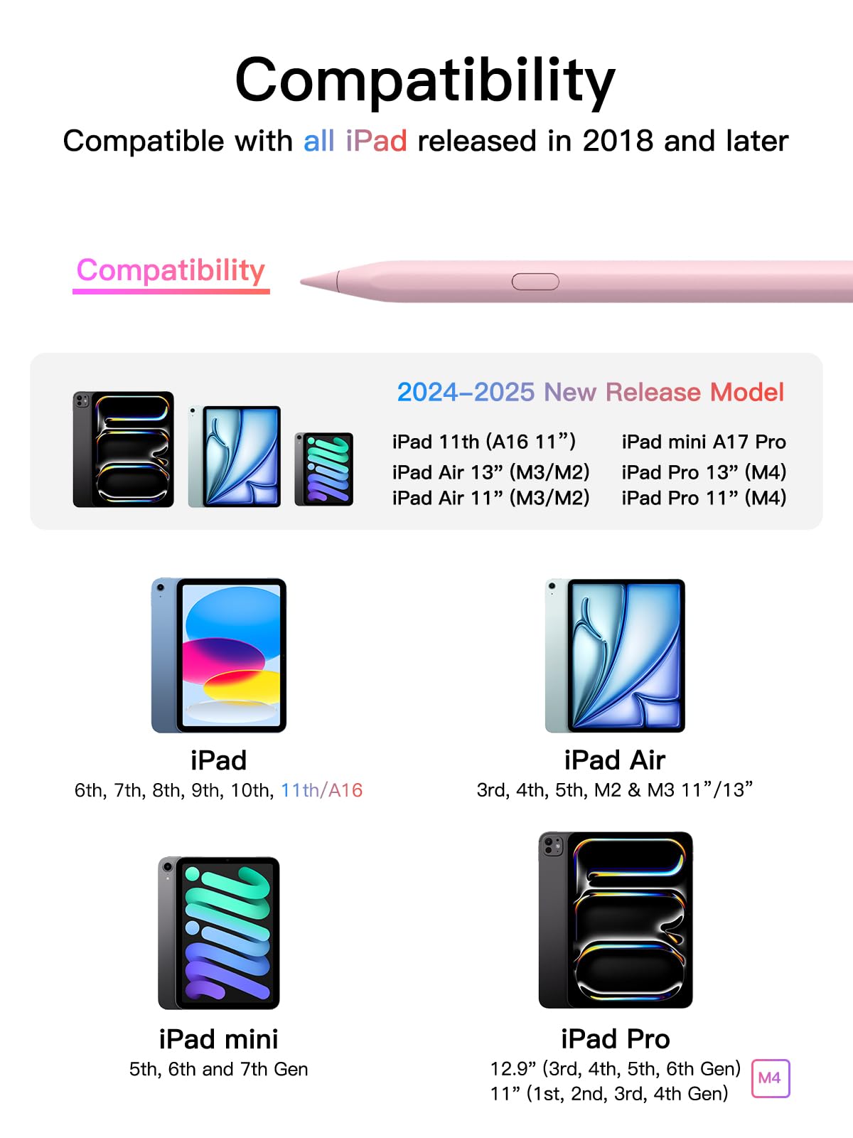 Penna per iPad 2018-2025 con Ricarica Rapida, Rifiuto del Palmo e Rilevamento dell'Inclinazione, Compatibile con ipad 11/10/9/8/7/6, ipad Mini 7/6/5, Air M3/M2/5/4/3, i-pad Pro M4 13"/12,9"/11"-Rosa
