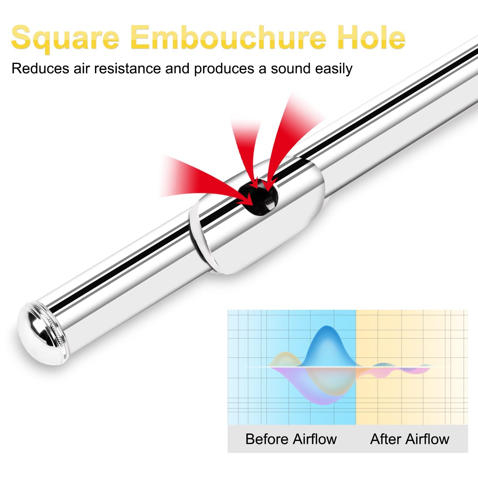Flauto Vangoa In Do A Foro Chiuso Per Principianti - 16 Tasti, Custodia, Accessori Pulizia, Ideale Bambini E Studenti