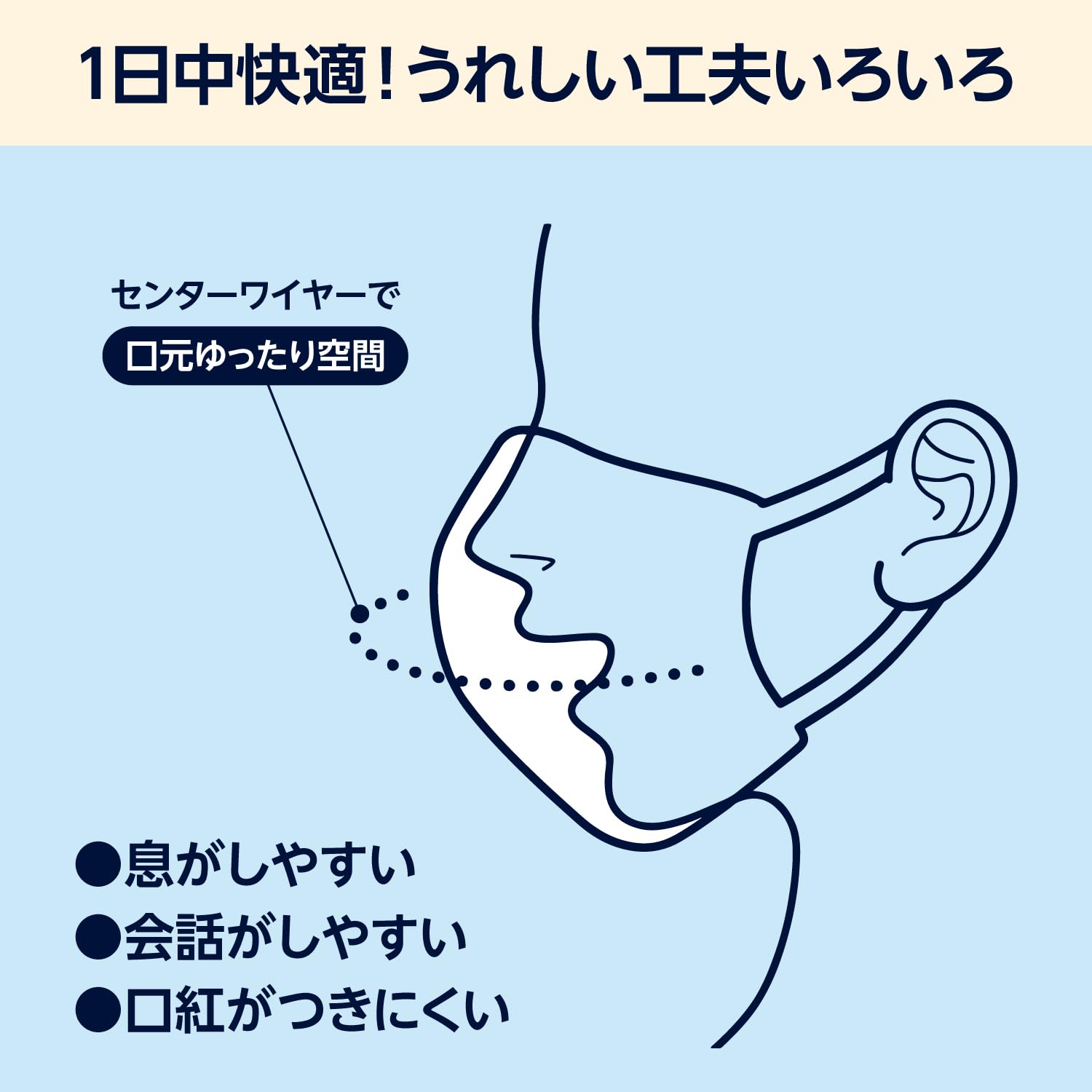 by Amazon マスク ふつうサイズ PM2.5対応