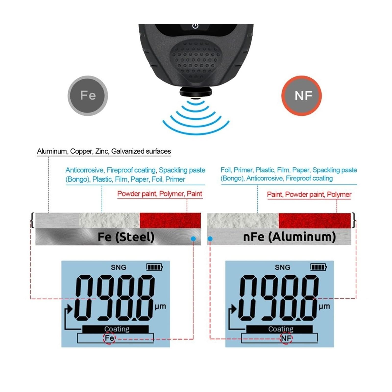 GM998 Miernik grubości folii podświetlanej Tester lakieru samochodowego Miernik grubości powłoki Przenośny miernik grubości lakieru(Red)