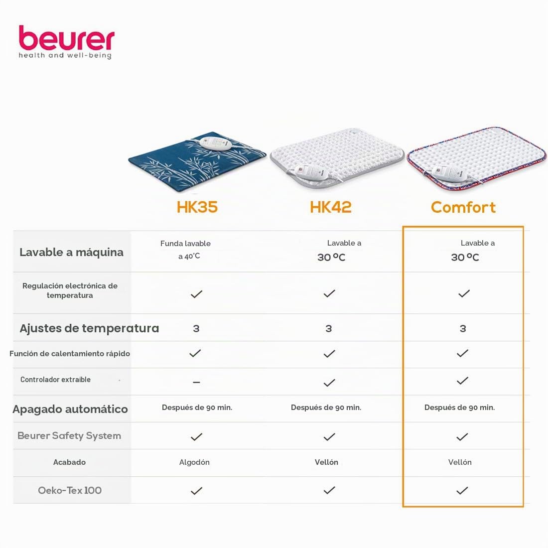Beurer Almohadilla térmica HK-UK | Almohadilla térmica eléctrica para relajarse | 3 ajustes de temperatura regulados electrónicamente | Lavable a máquina | Apagado automático | acabado Union Jack