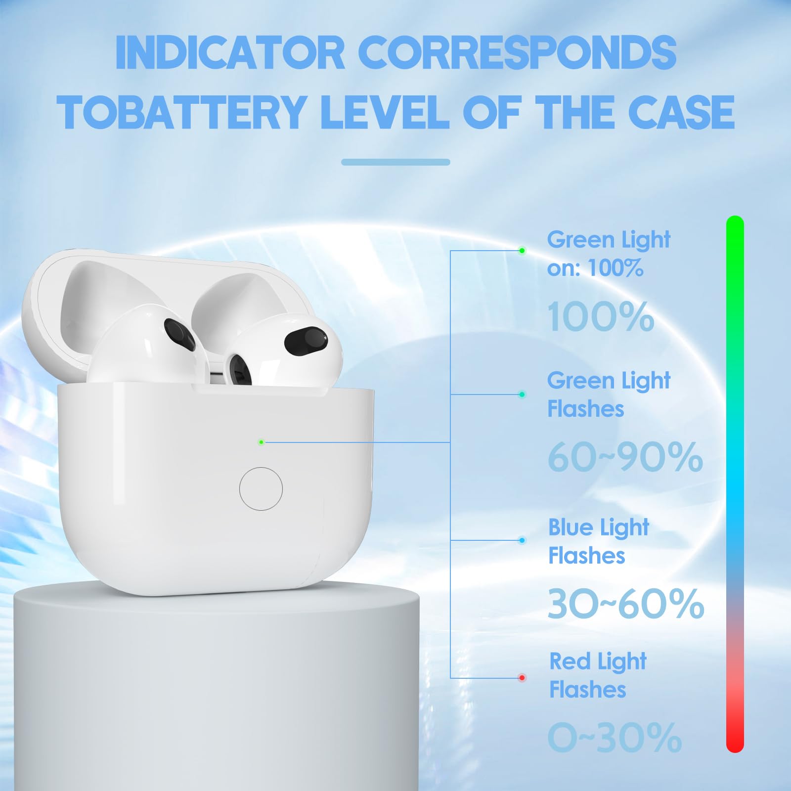 Kabellose Ladecase Kompatibel mit Air Pods 4 Generation, Charging Case mit Bluetooth Pairing Synchronisierungstaste für Air Pods 4 Neueste