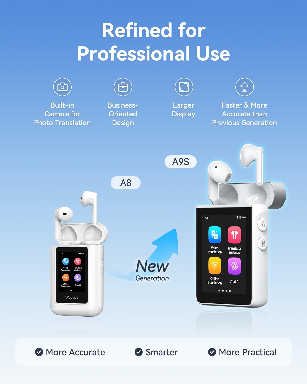 Wooask A9S AI Translator Earbuds with Screen, Offline Language Translator with Camera Translation, ChatGPT-Powered, No Phone Required, for Global Business Travel & Digital Nomads (White)