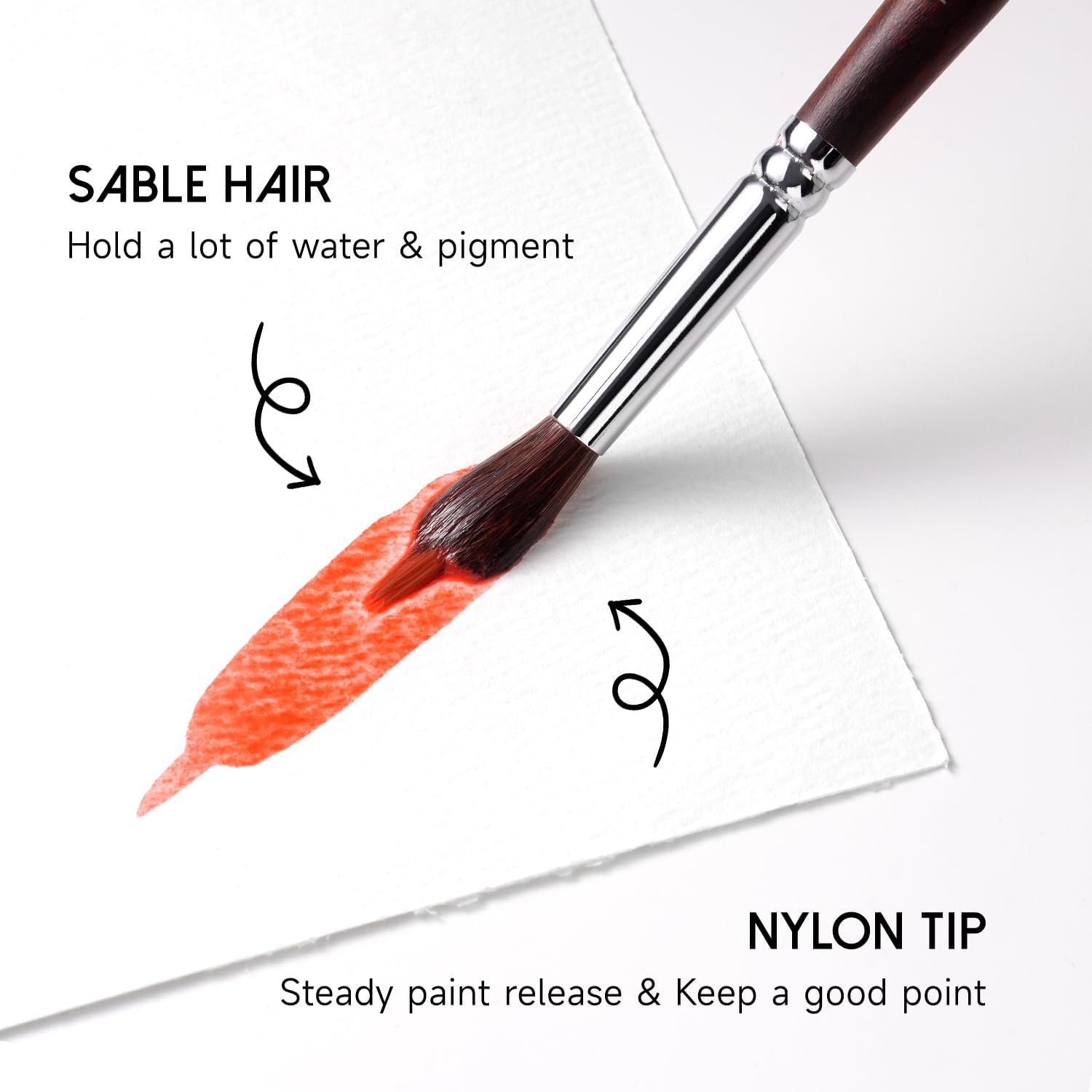 Watercolor Paint Brushes, 5pcs Fuumuui Professional Sable Brush, Wool & Synthetic Squirrel Brushes Set with Extended Needle, Round Point, Flat, Quill Wash Perfect for Watercolor Acrylic Gouache Inks