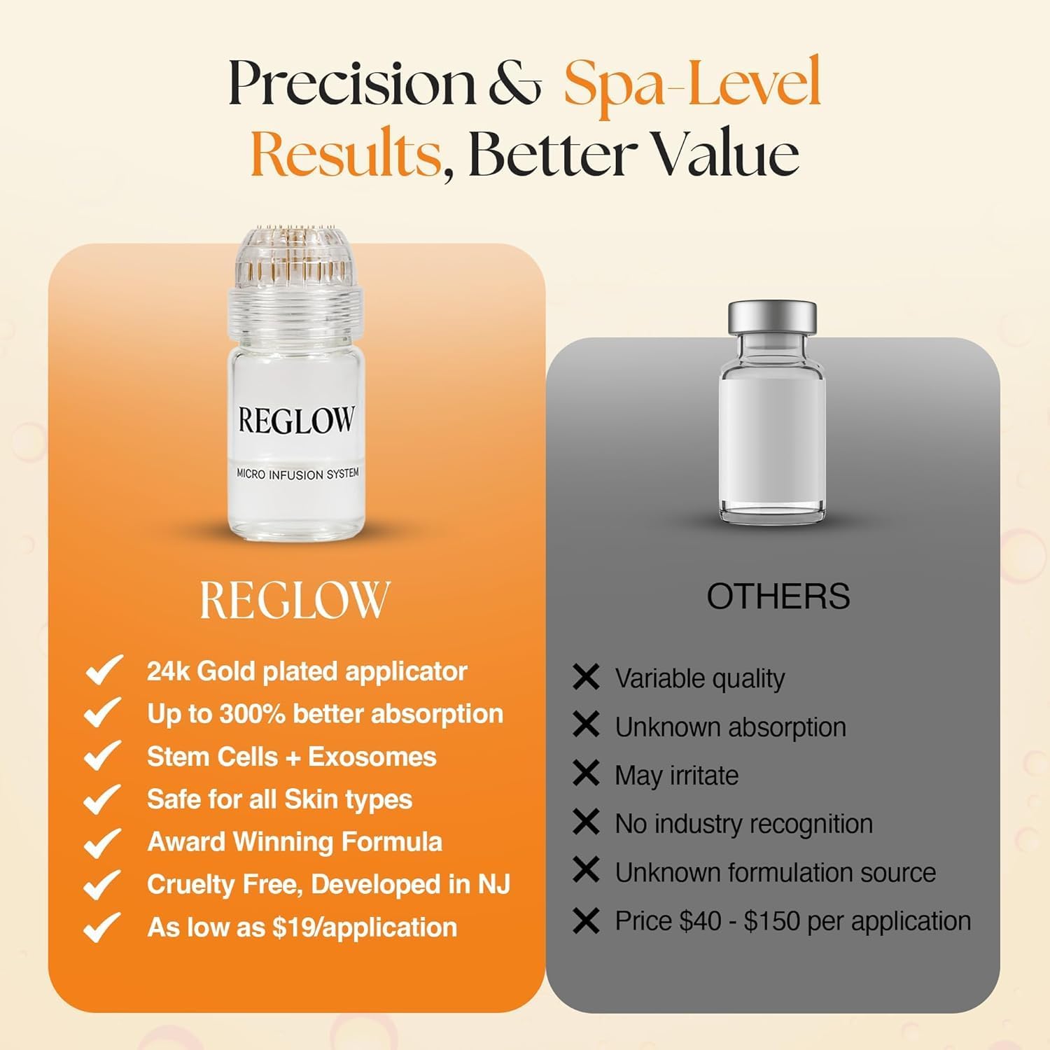 ReGlow Micro-Infusion with Quadra-Action Exosome & Stem Cell Serum for Face, Facial Treatment for Radiance, Smoother and Firmer-Looking Skin for All Skin Types, 3 Treatments New 12ml
