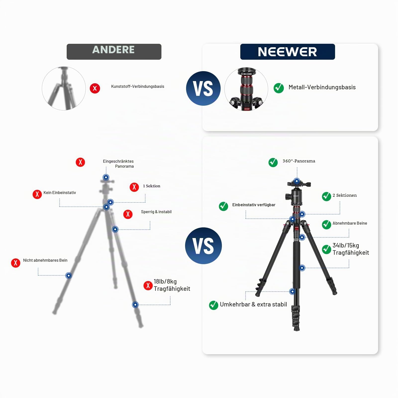 NEEWER 195,6cm Kamera Stativ Einbeinstativ mit Handyhalter, 360° Kugelkopf, Aluminium DSLR Tripod, Max 15,4kg, TP77