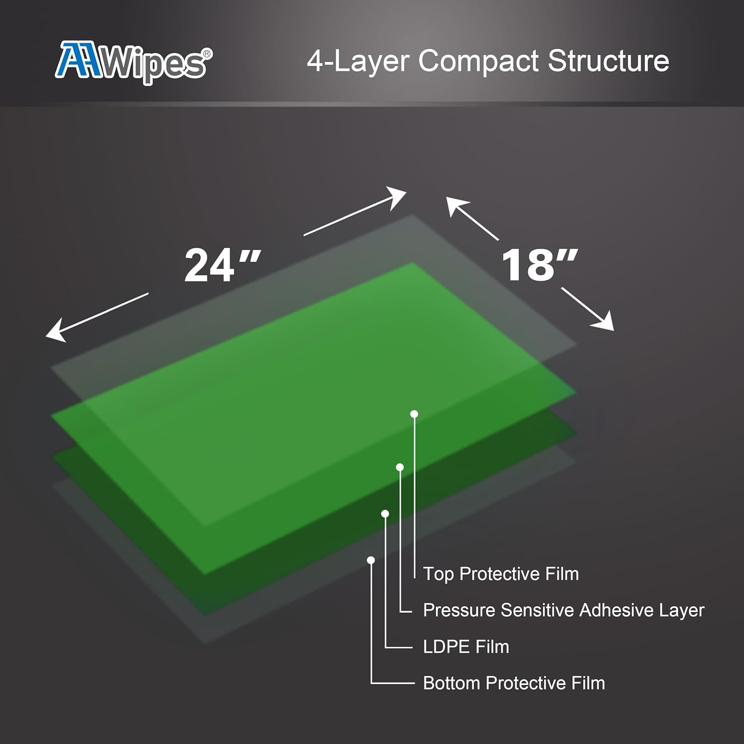 AAwipes Sticky Mat Tacky Pads Adhesive 18" x 24" 10 Packs, 30 Sheets/Packs, 300 Sheets Total Green Cleanroom Floor Mats Remove Dirt for Laboratory Construction Hospital Shoes