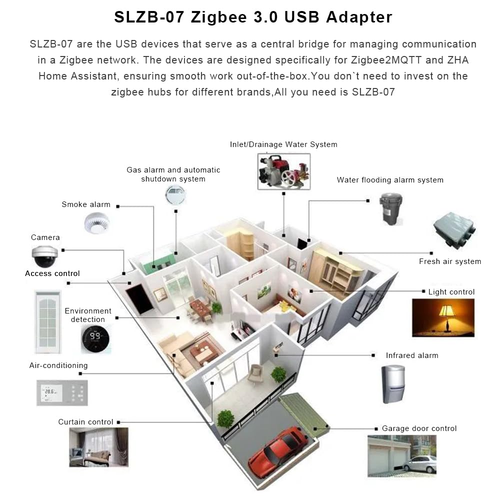 SMLIGHT SLZB-07MG24 Zigbee 3.0 - Adaptador mini USB para coordinador Zigbee2MQTT, Home Assistant, ZHA