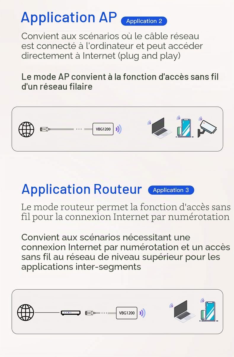 VONETS VBG1200 Pont Wi-FI Double Bande répéteur/routeur Ethernet WiFi RJ45 avec 4 antennes externes Idéal pour Dreambox, DVR, PS3, Appareil réseau