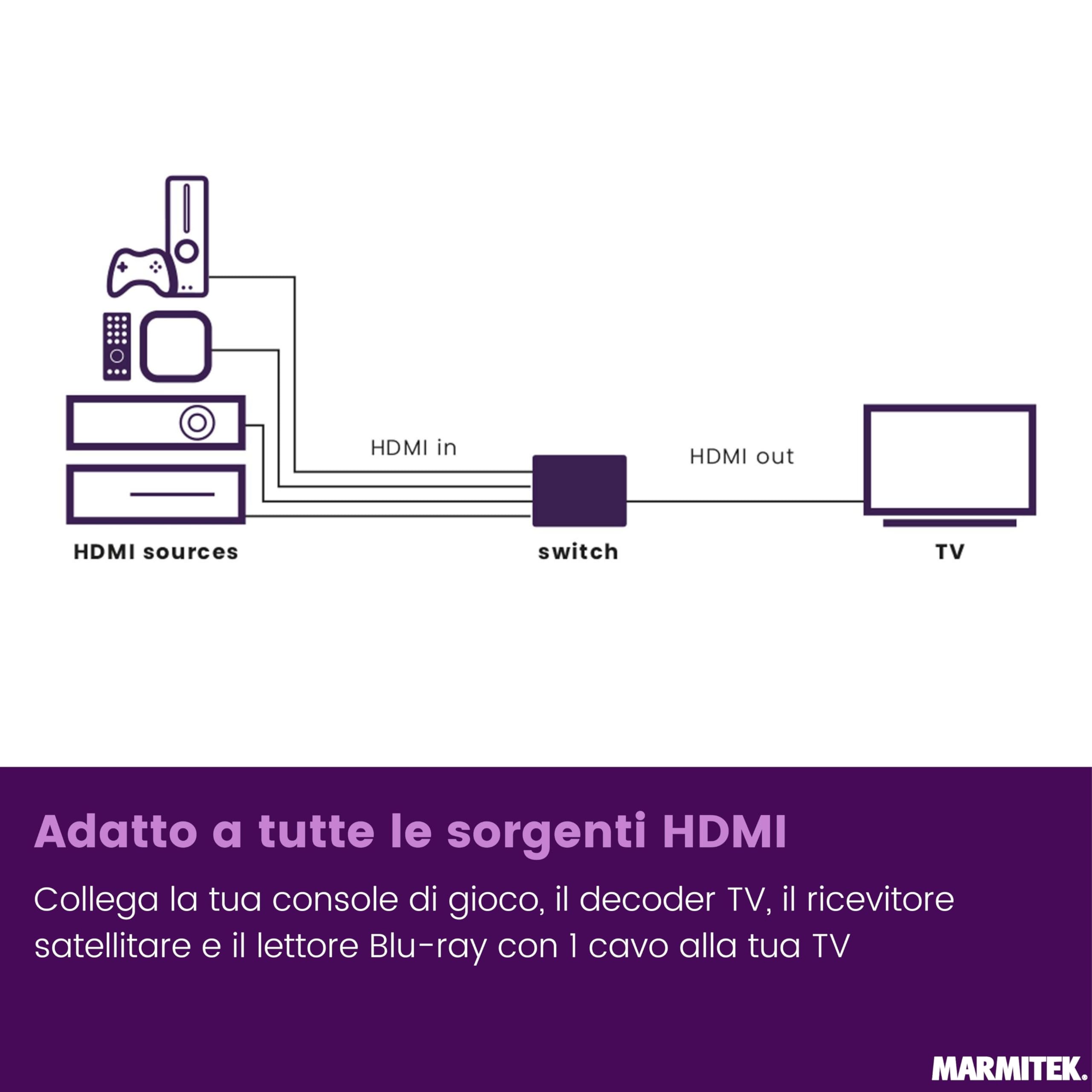 Switch HDMI 8K60 Marmitek Connect 740-4K120 gaming - HDMI 2.1 4 ingressi 1 uscita - 48 Gbit/s VRR ALLM QMS QFT - commutazione automatica - telecomando