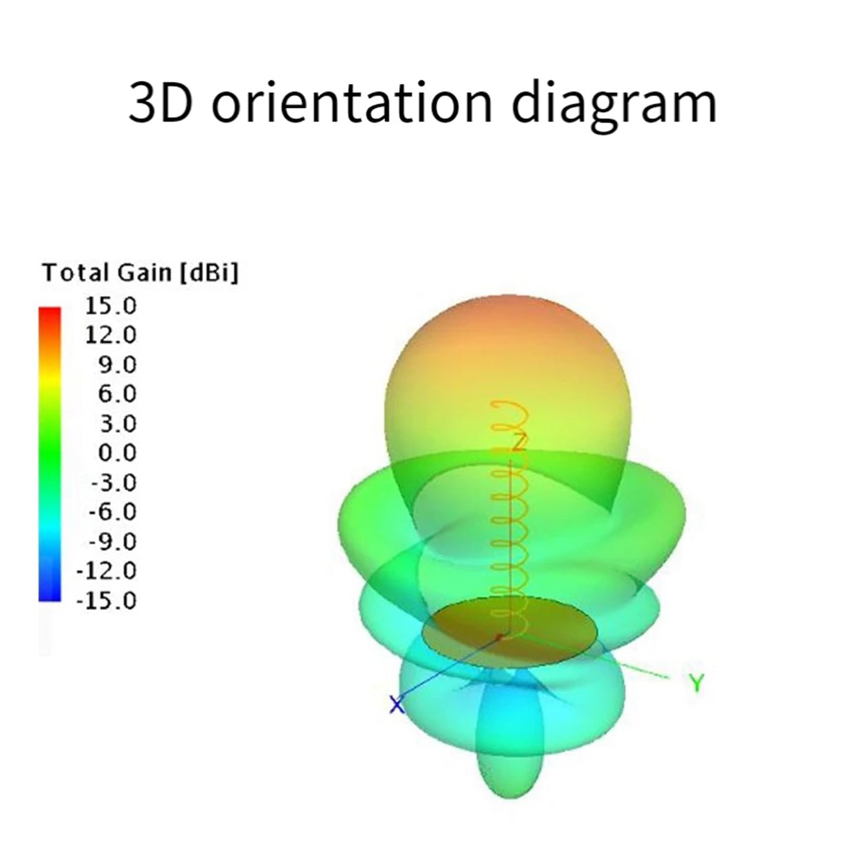 3X Antenna Direzionale A Spirale da 2,4 GHz, Antenna di Trasmissione Delle Immagini, Portata Estesa del, Alto Guadagno 2400 MHz