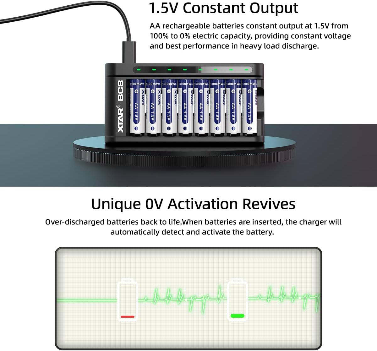 Charge Multiple AAA Rechargeable Batteries Simultaneously with the XTAR BC8 Smart AA AAA Charger - 8 Bays for 1.5V Lithium and 1.2V Ni-Mh Ni-Cd Rechargeable Batteries (BC8 Charger+QC3.0)