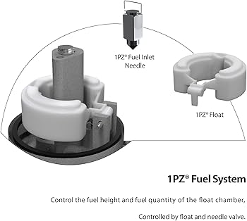 スパロウ Amazon.com: 1PZ UMS-101 Carburetor for Subaru Robin EX13 EX17