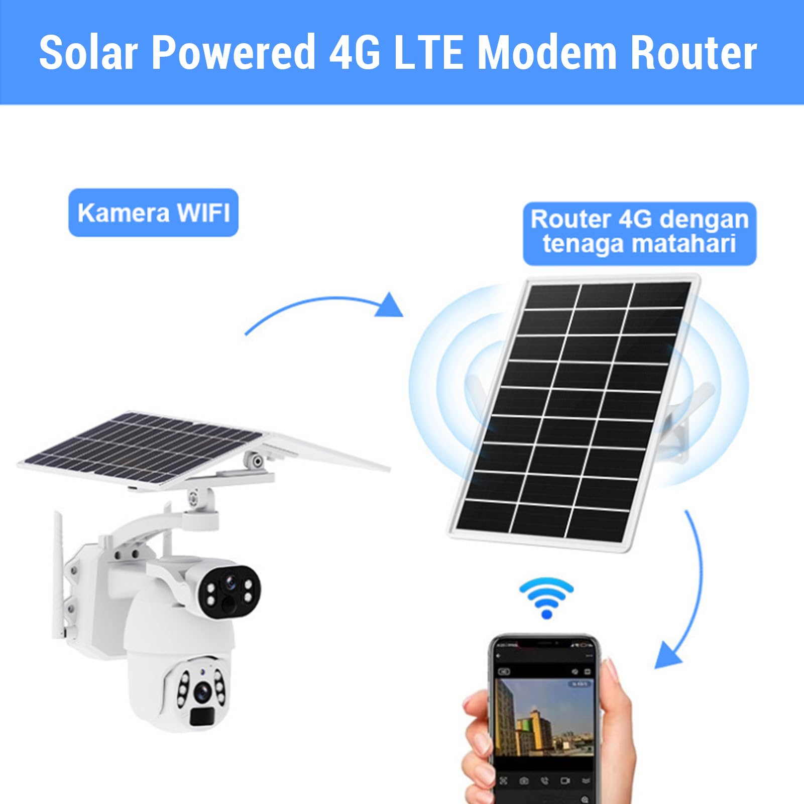 15W Solar Powered 4G LTE Modem Router, Outdoor WiFi Extender with SIM Card Slot, 20000mAh Battery, 50M WiFi Range
