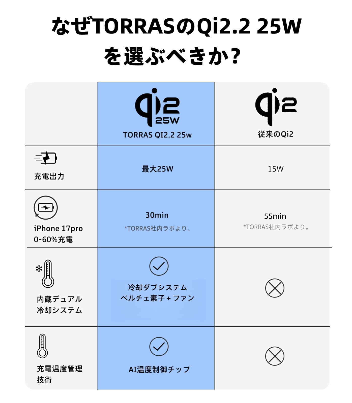 Amazon.co.jp: TORRAS Ostand PolarCircle Wireless Charger [Qi2.2